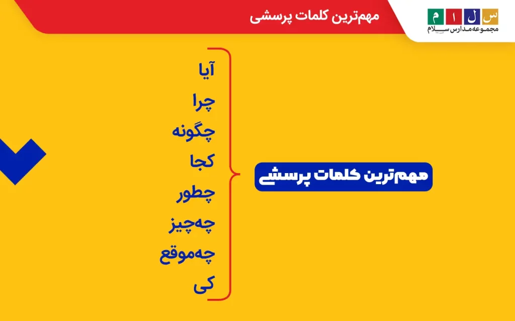 مهم‌ترین کلمات پرسشی در زبان فارسی مانند آیا، چرا، چگونه، کجا و کی