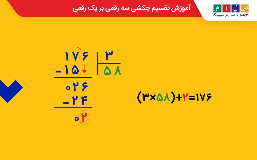 مثال تقسیم چکشی ۱۷۶ بر ۳ با نمایش مراحل گام به گام