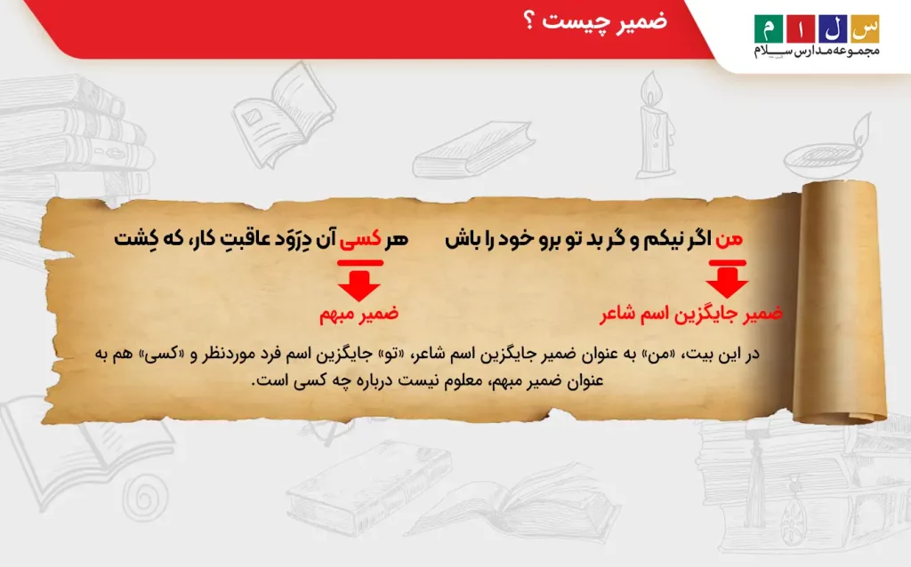 ضمیر در شعر فارسی با نمونه ضمیر من و کسی به عنوان ضمیر جایگزین و مبهم