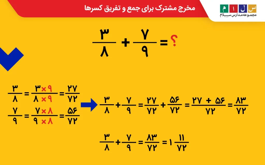 روش به دست آوردن مخرج مشترک برای جمع و تفریق کسرها