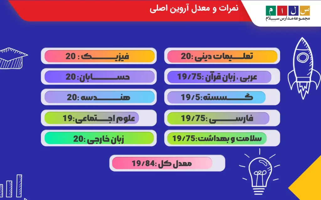 نمرات و معدل آروین اصلی رتبه ۹ کنکور ریاضی