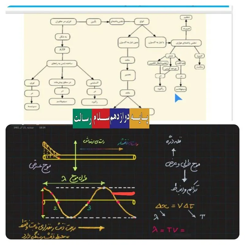 برگزاری کلاس های آنلاین در دبیرستان دخترانه سلام رسالت