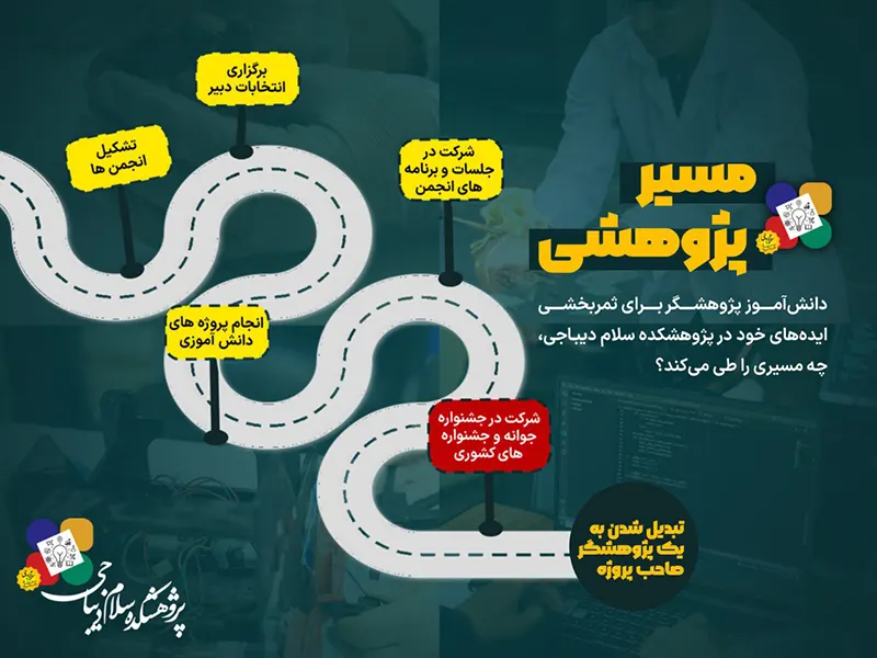 گزارش مصور فعالیت های پژوهشکده سلام دیباجی در هفته پژوهش سال تحصیلی 1405-1404