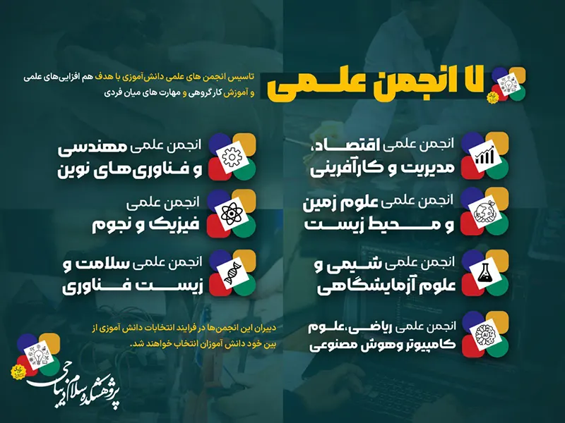 گزارش مصور فعالیت های پژوهشکده سلام دیباجی در هفته پژوهش سال تحصیلی 1405-1404